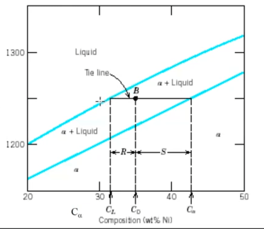 mechanical engineering - What's the difference between amount of phase