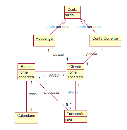 What does a class diagram contain? - It_qna