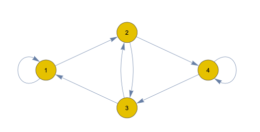 stochastic processes Computing the infinitesimal generator of a