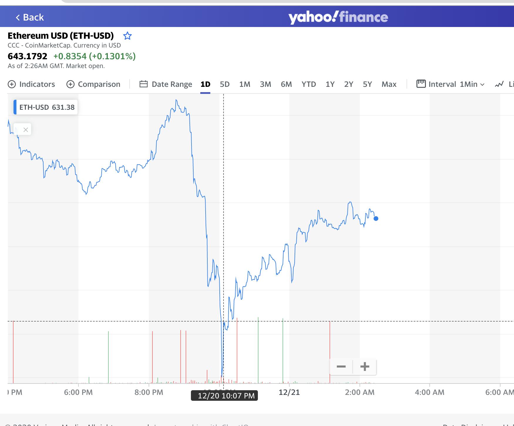 Stocks trending after hours: Microsoft, Alphabet, Chipotle.
