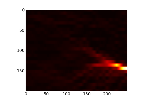 Python Get coordinates of important value of 2D array Stack Overflow