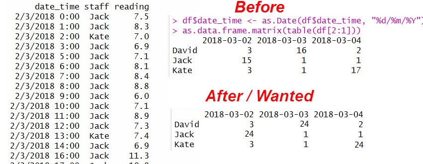 dataframe How to insert missing dates/times using R based on criteria
