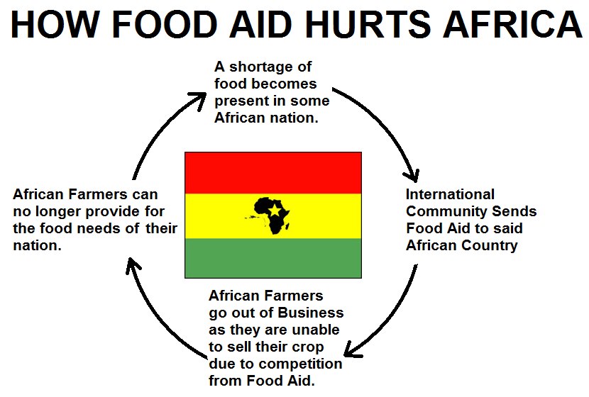 economics Does food aid cause famines? Skeptics Stack Exchange