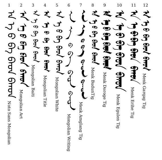 fonts Displaying an isolated Manchu "round a" in MonTeX