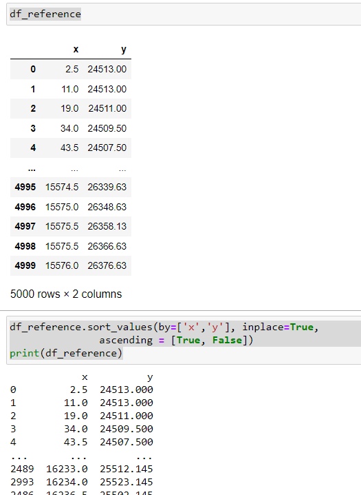 python sorted value in column of dataframe Stack Overflow