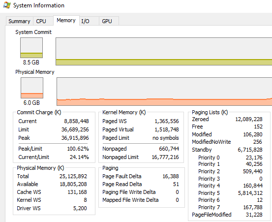 Windows 10 not using the available memory - Super User