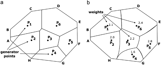 How to make voronoi diagram more random? - Mathematics Stack Exchange