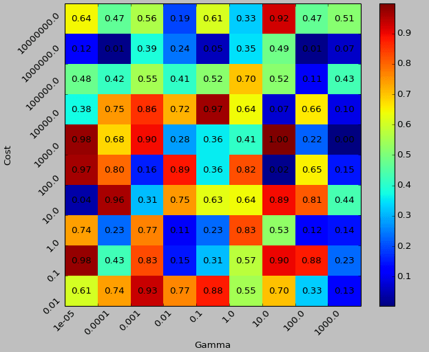 python How to center ticks and labels in a heatmap Stack Overflow