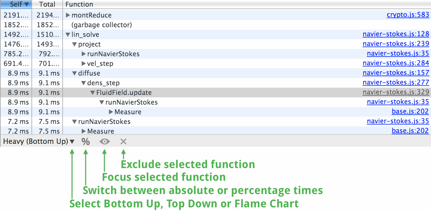 Dart Vs Javascript Loading Time Comparison Stack Overflow
