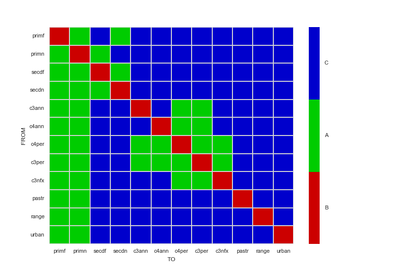 Discrete legend in seaborn heatmap plot