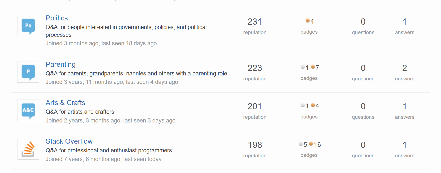 Why is Stack Overflow the only account shown in my reputation tab