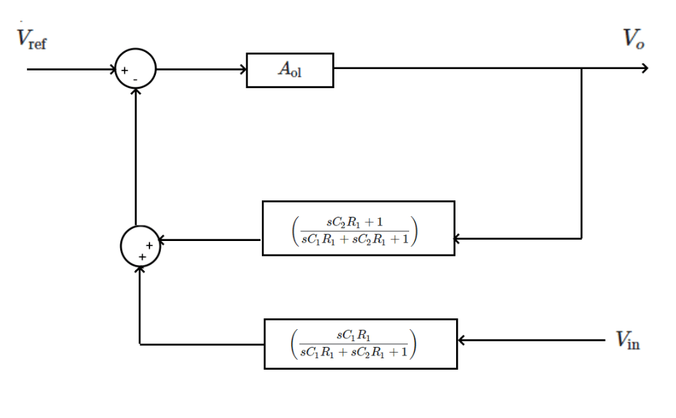 operational amplifier - Making block diagram of an op-amp configuration