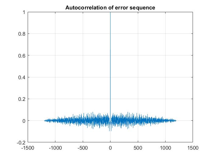 How To Plot Different Discrete Signal Using Matlab Images