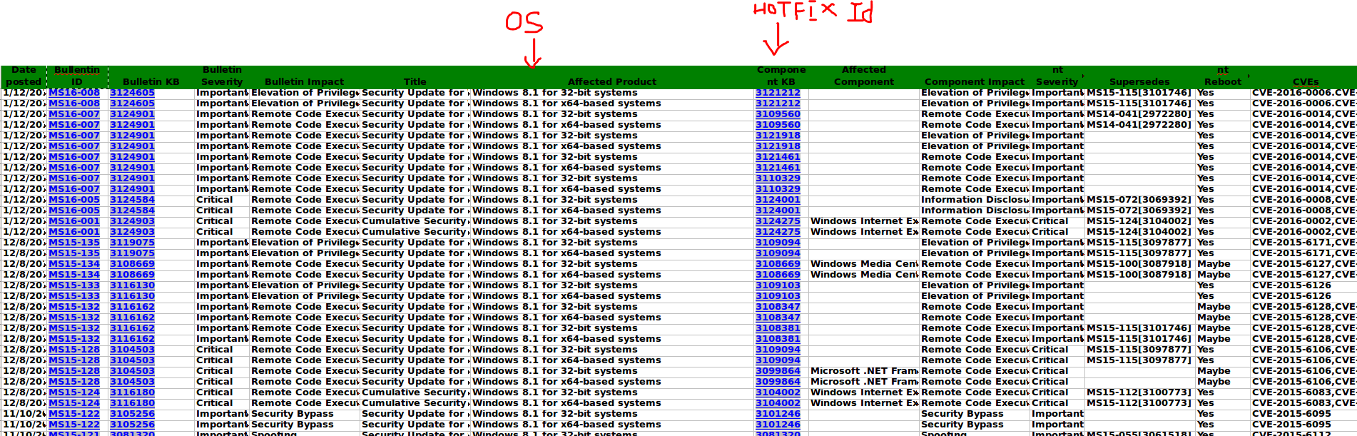 list of available Windows HotFix IDs per Version Super User