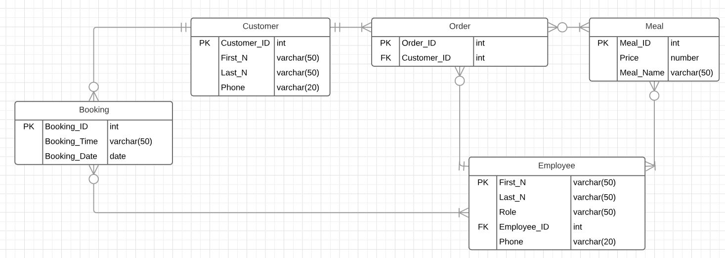 Database Design Erd Diagram Verification Stack Overflow Images
