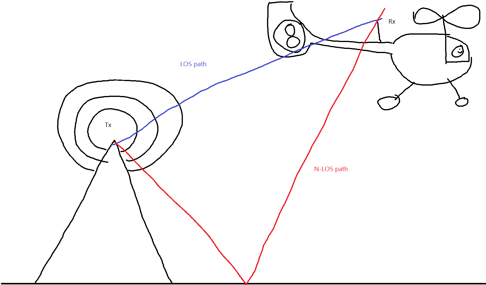 [Get 21+] Antenna Height Calculation Formula