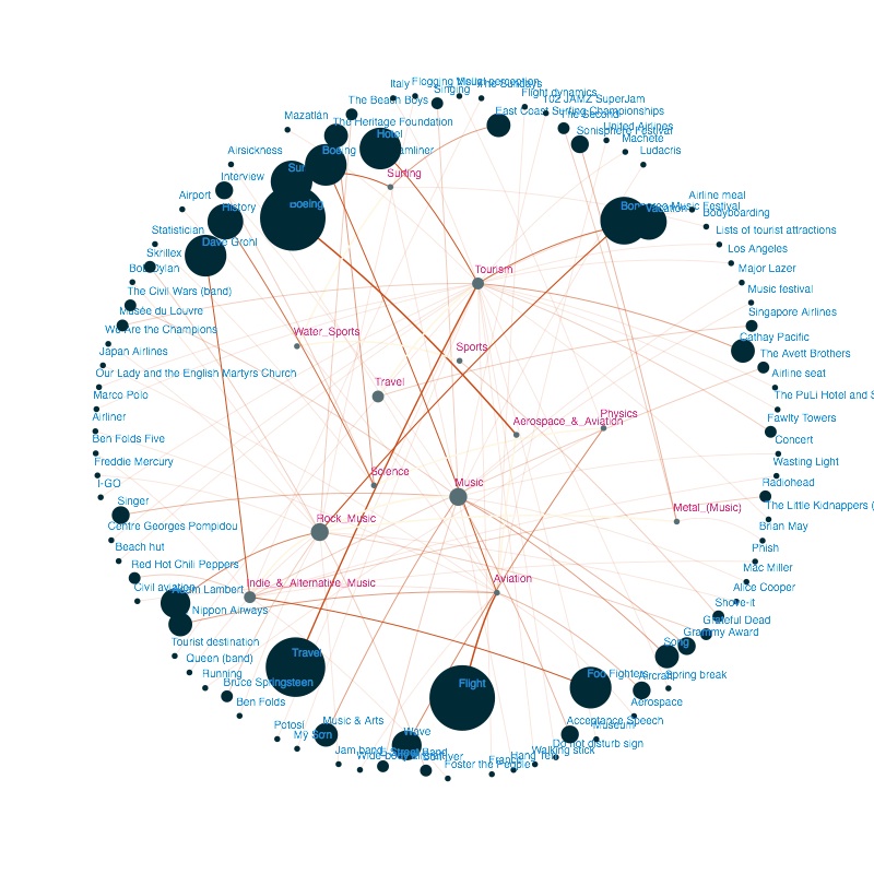 jquery plugins JavaScript dynamic graph library for displaying "big