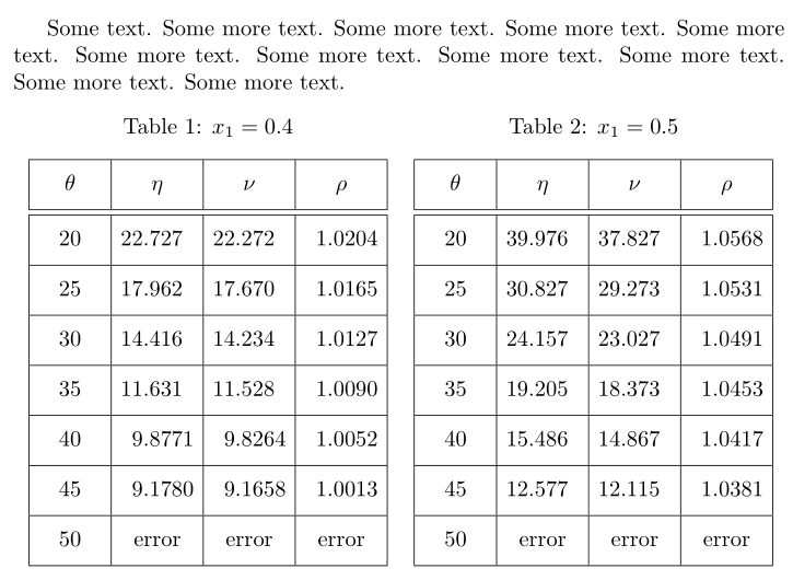 Add caption to tabular latex billikit