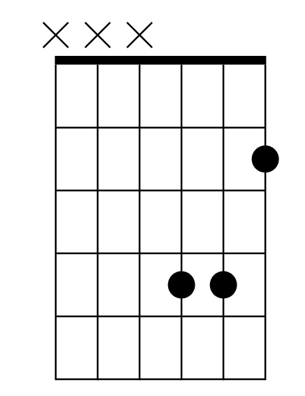 learning - Easy way to play a "B" chord on guitar - Music: Practice