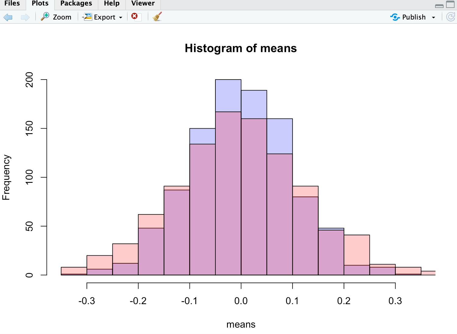 significar ¿Por qué la media tiende a ser más estable en