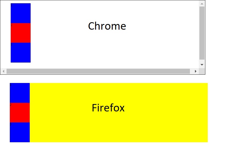 flexbox CSS grid column width not working in Firefox Stack Overflow