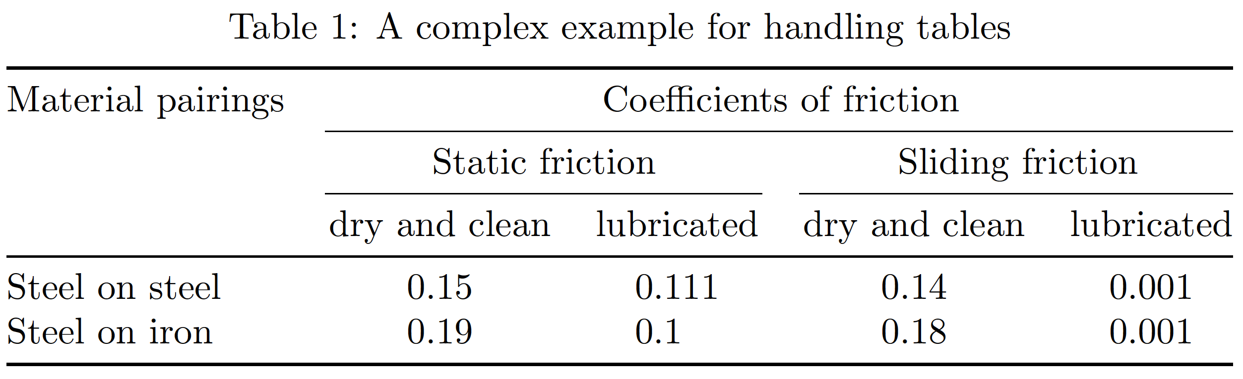 How can I draw this complex table in LaTeX? TeX LaTeX Stack Exchange