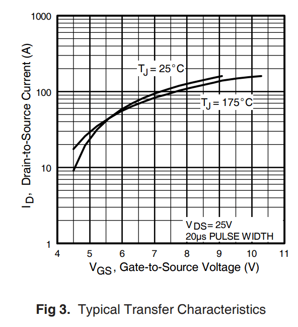mosfet IRFZ44N getting very hot in Peltier driving circuit