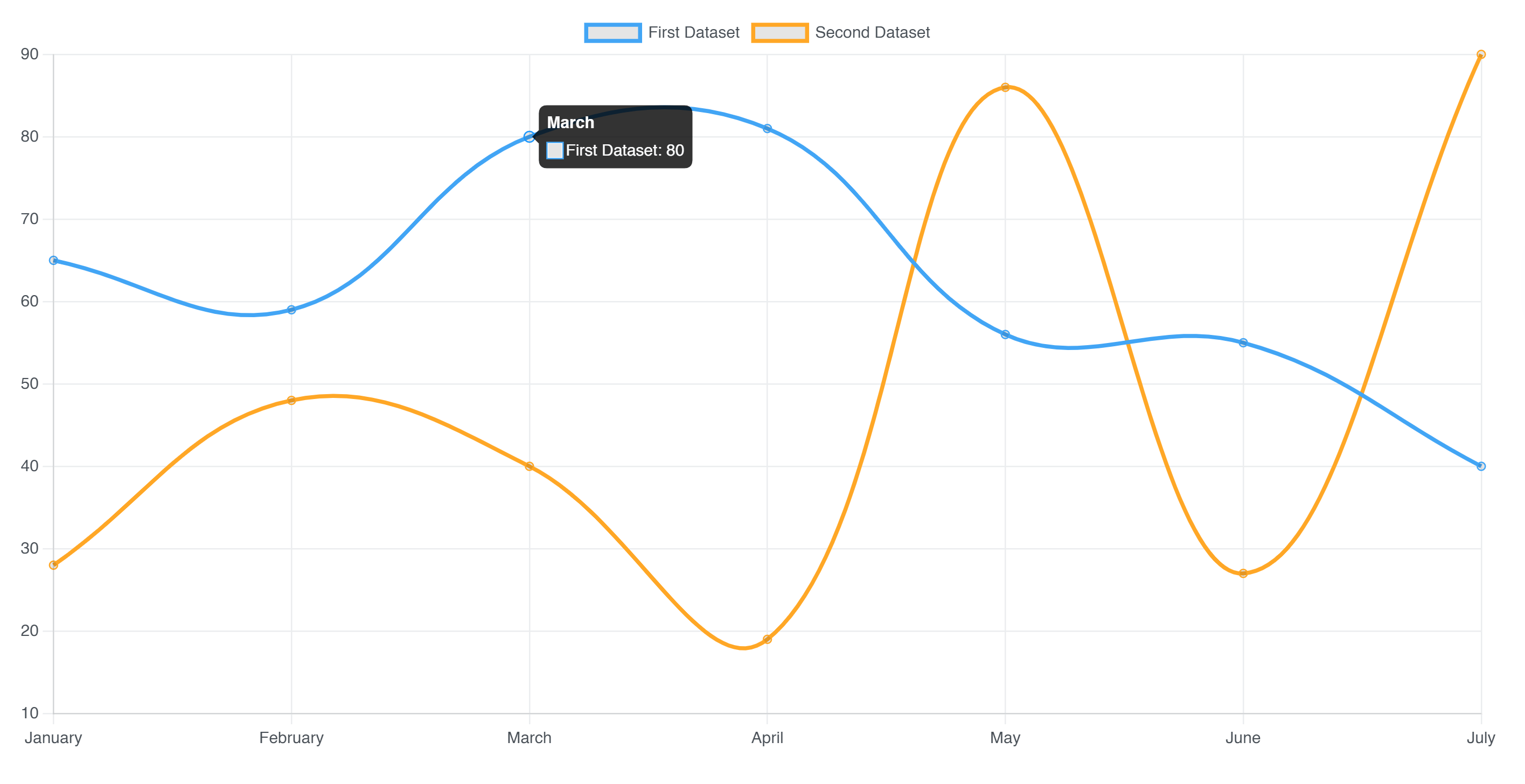 chart.js - Angular PrimeNG Chart Module: Customize hover text - Stack