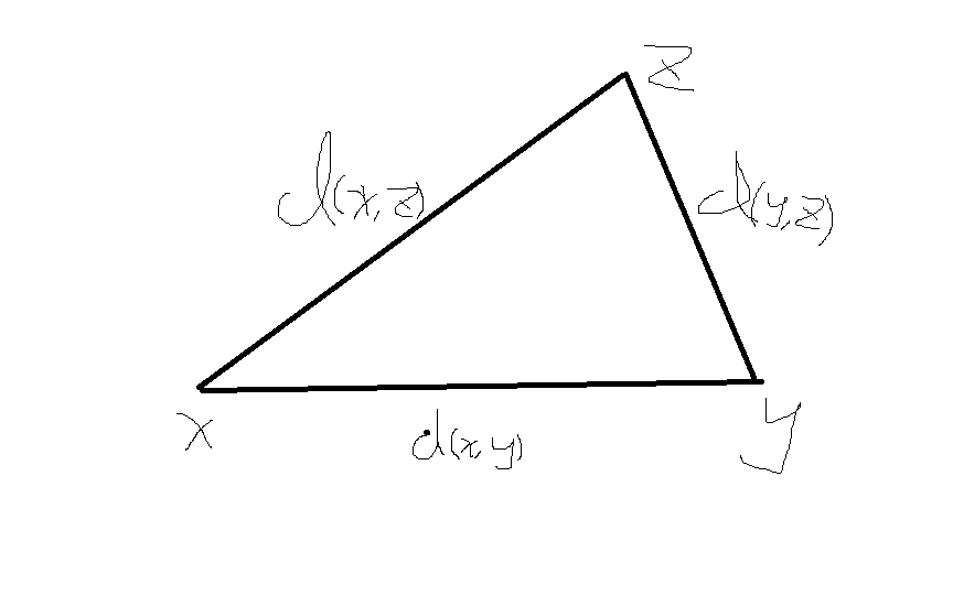 Triangle Inequality Property for the Euclidean Metric Mathematics Stack Exchange