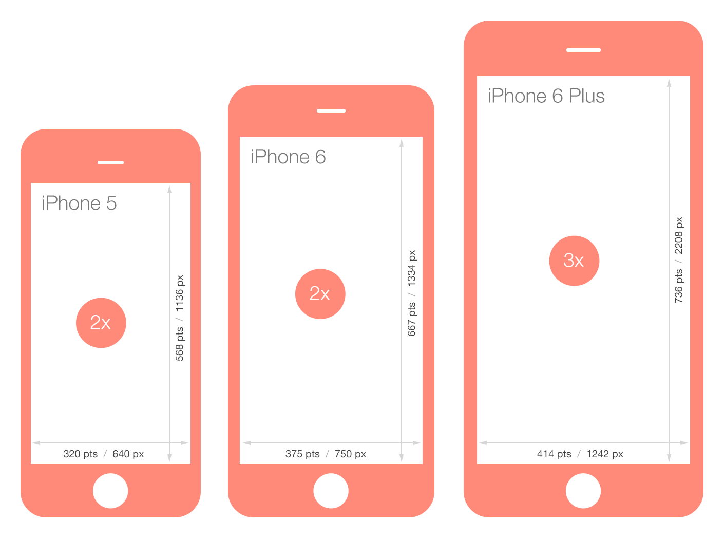 ios UIScreen.mainScreen().bounds shows unexpected value on phone, but not simulator Stack