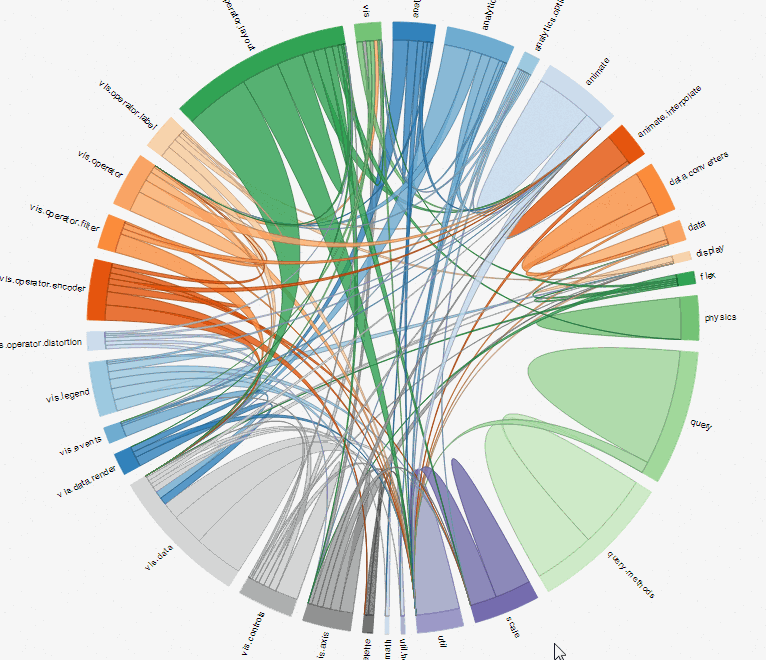 d3.js Hiding text elements in D3 chord diagram Stack Overflow