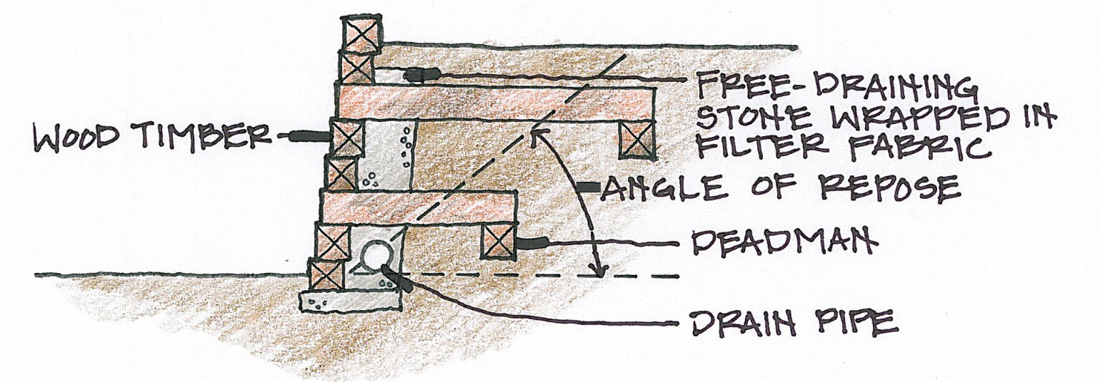 outdoor My timber retaining wall is tipping over Home Improvement Stack Exchange