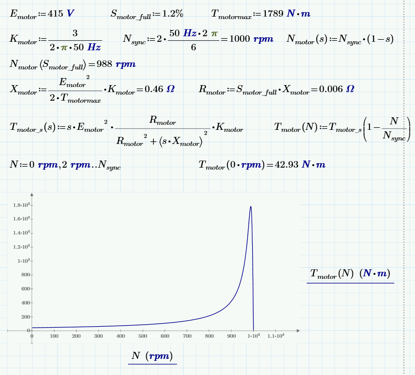 AC Motor torque simulation Valuable Tech Notes