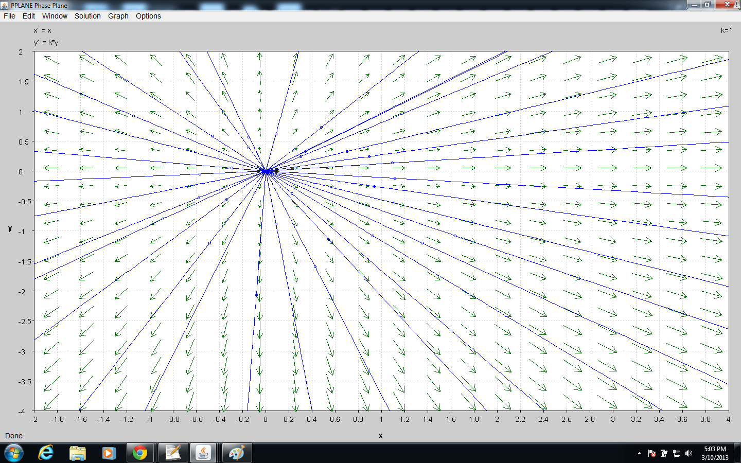 Differential Equation, phase curve. - Mathematics Stack Exchange