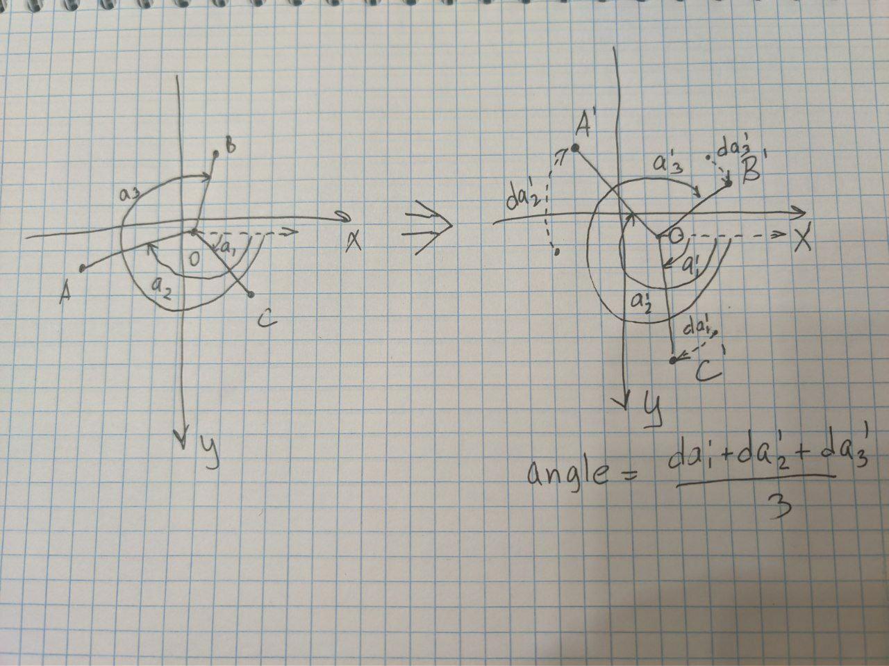 geometry Calculate rotation of a point set Mathematics Stack Exchange