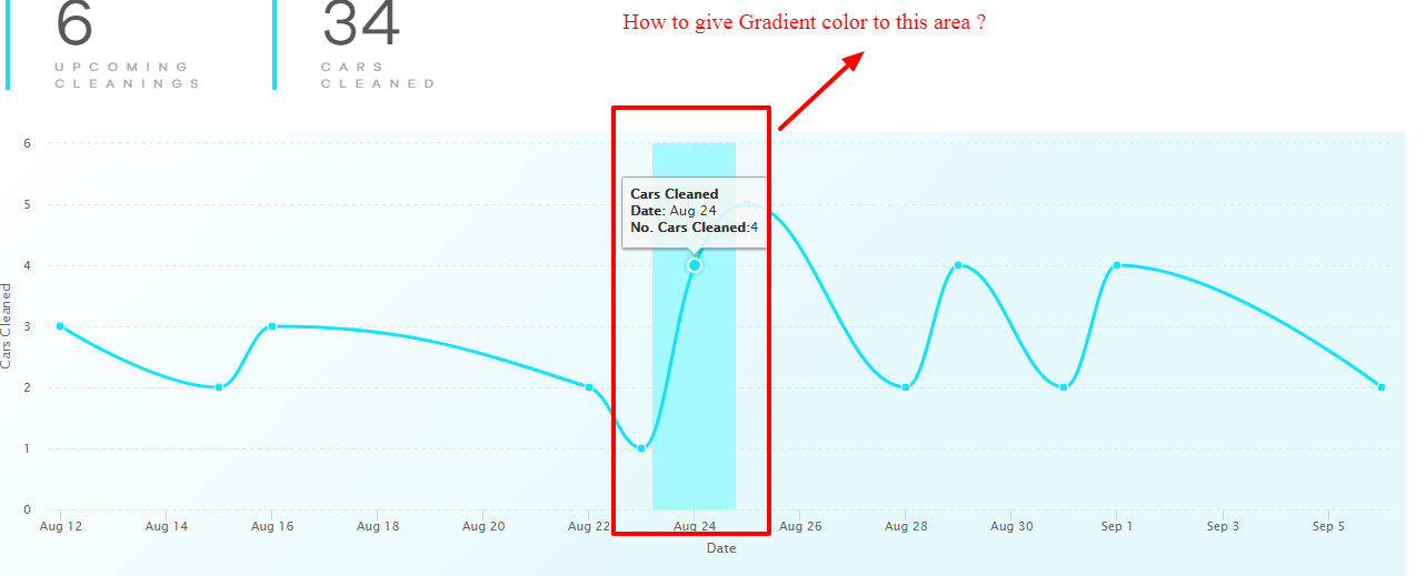 HighCharts How to give Gradient color to xAxis crosshair? Stack Overflow