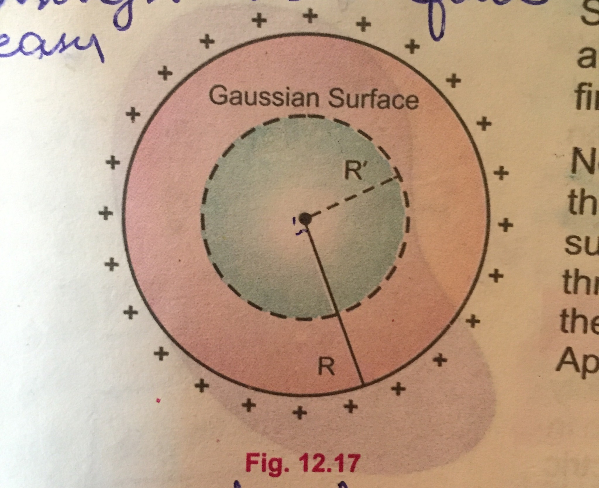 electrostatics Why the electric field on the surface of charged