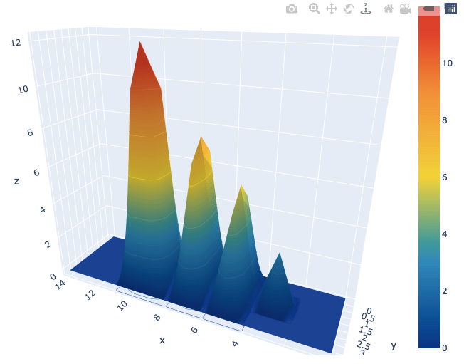 python Animated 3D Surface Plots with Plotly Stack Overflow