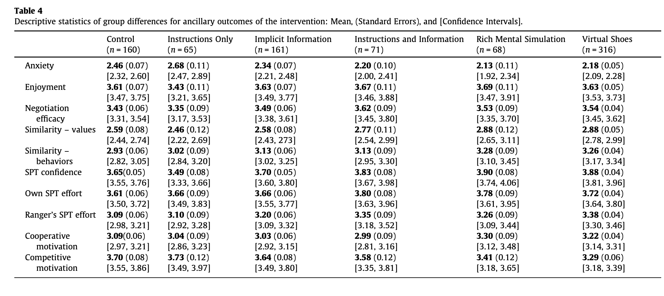 Create table using kable in R Stack Overflow