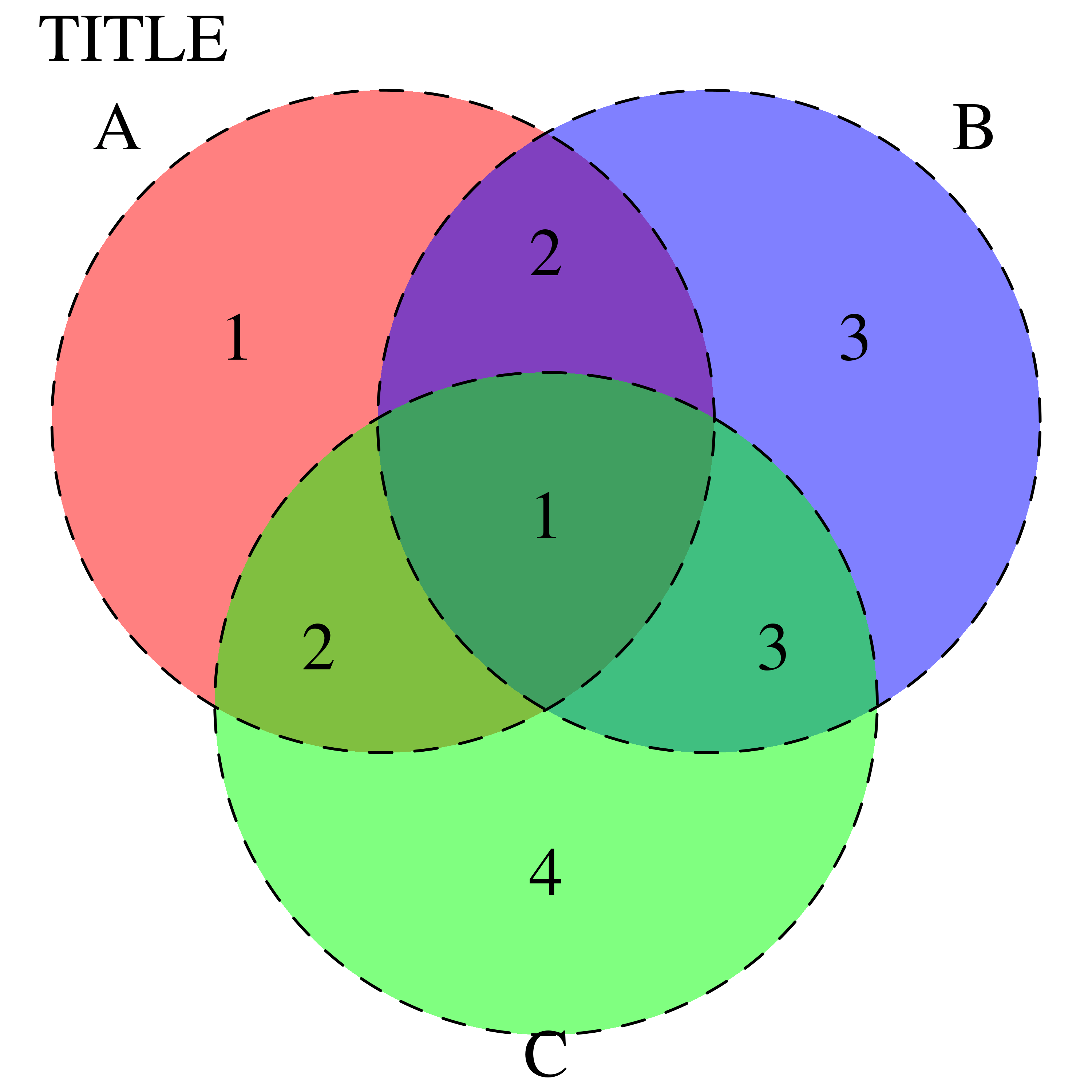 r VennDiagram without group names and with Arial font Stack Overflow