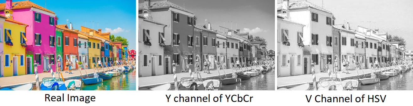 OpenCV Python equalizeHist colored image Stack Overflow