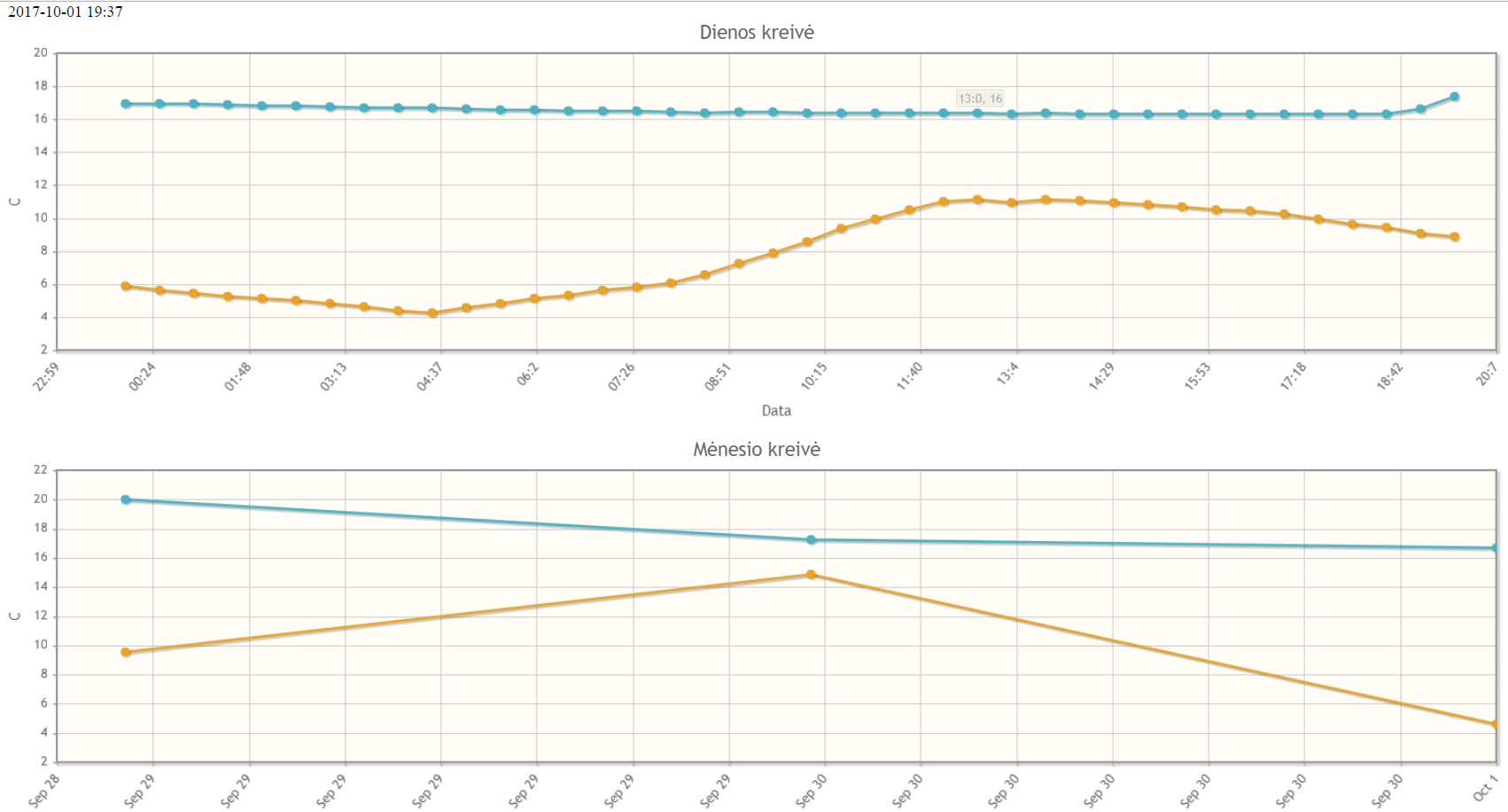 ds18b20 max length of wire w/ 3.3v or other issue Raspberry Pi