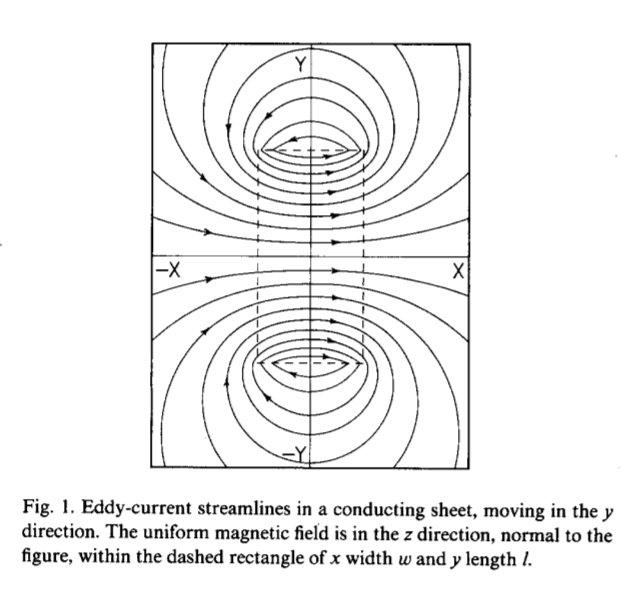 solid state physics Electric current streamlines in induction cooking vessel Physics Stack