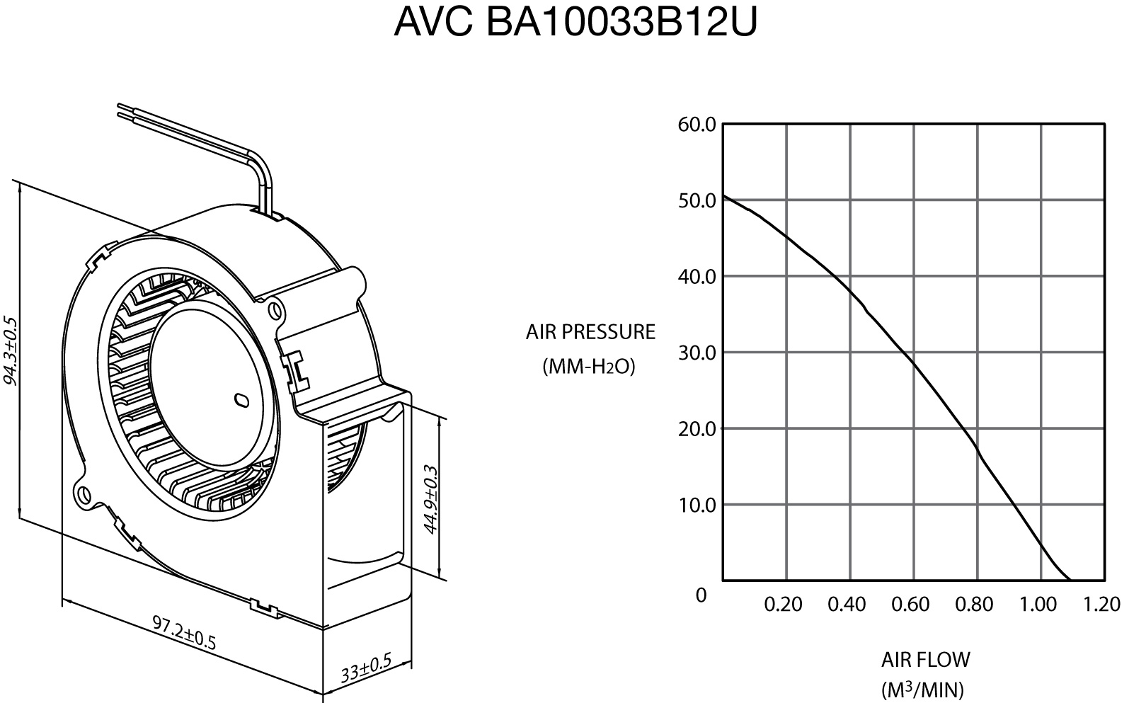 pumps How to increase the air flow rate through a dustseparating