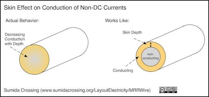AC and DC voltage wire areas Electrical Engineering Stack Exchange