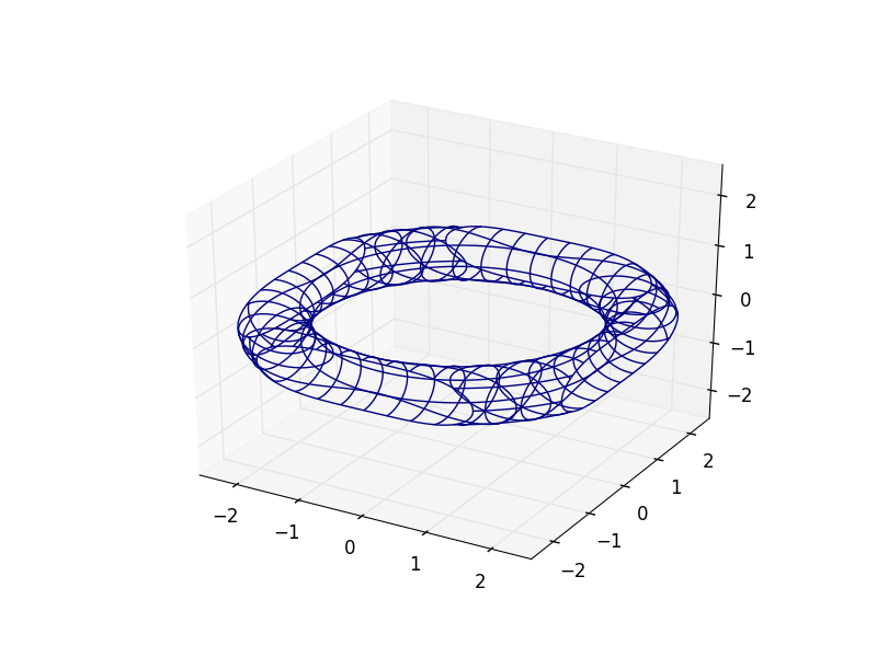 calculus Looking for a 3d plotting software to help me in studies