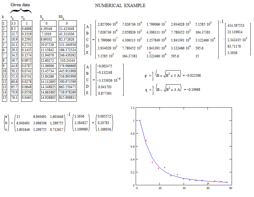 logarithms What is the formula to convert bi