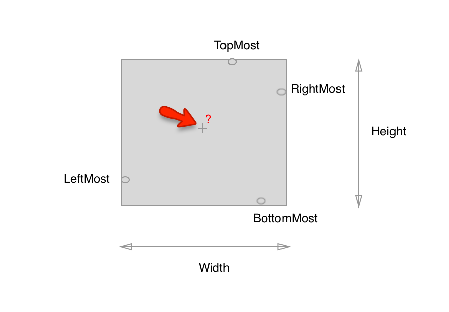 math Calculate center point of square from leftMost, rightMost