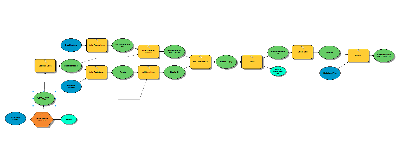 modelbuilder ArcGIS Network Analysis Find Shortest Route with Large Number of Data