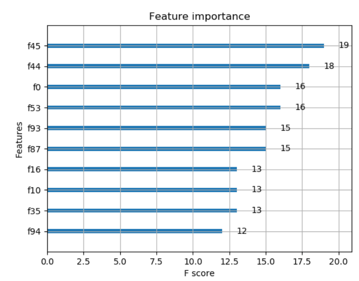 matplotlib Plot importance variables xgboost Python Stack Overflow